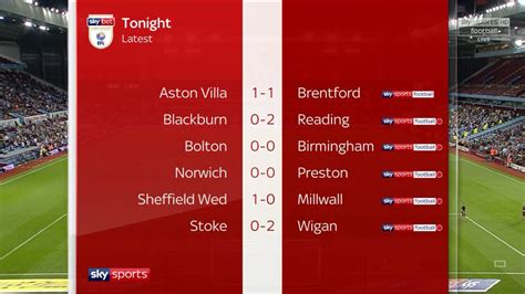 football scores tonight